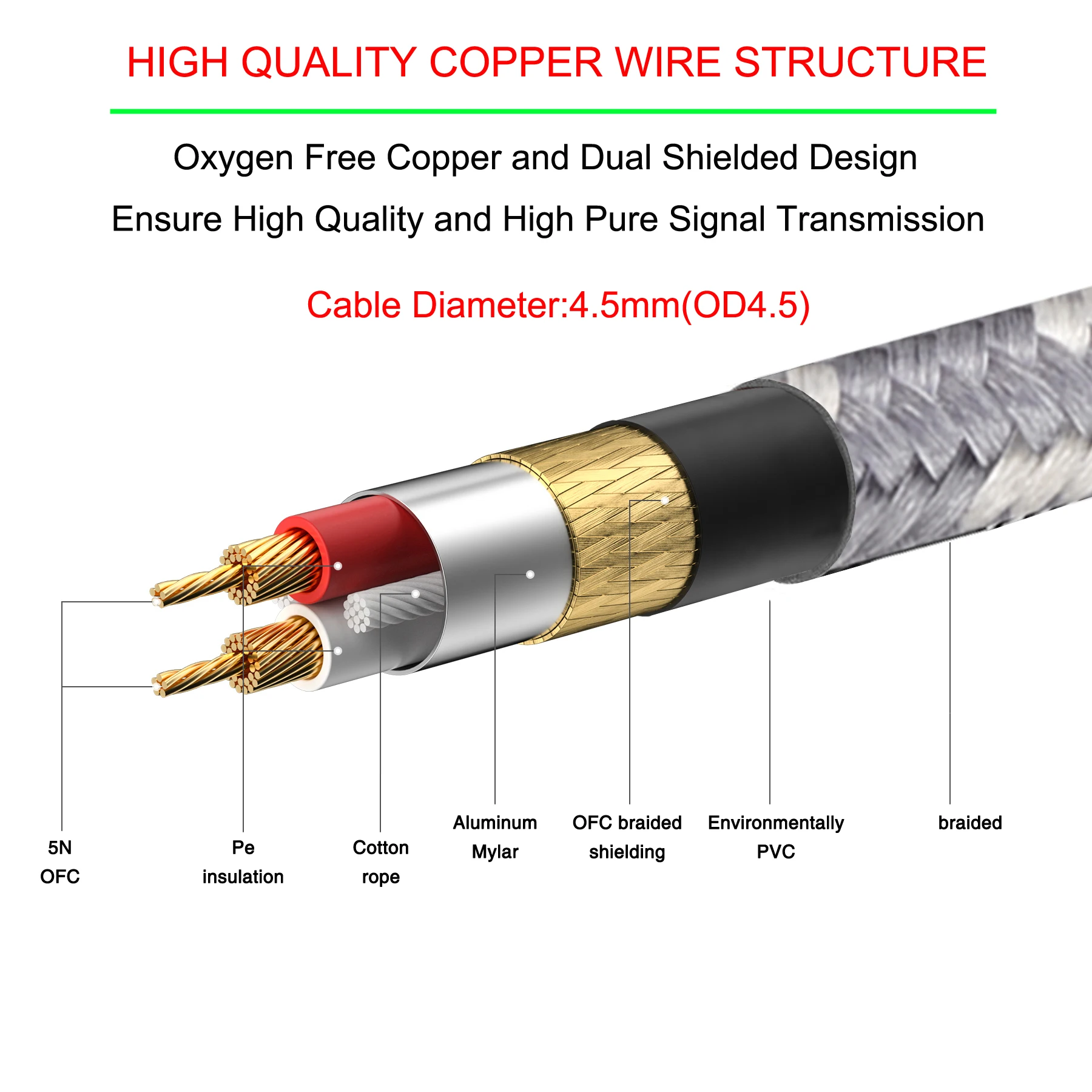 Braided Type C to Dual 6.35mm Audio Cable with Built-in DAC and Shielding