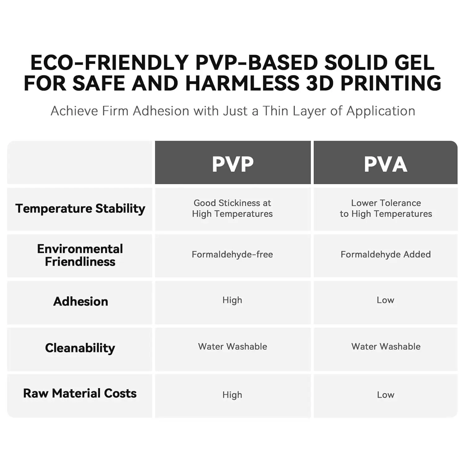 3D 프린터용 고체 접착제 스틱 25g PVP 접착제 PLA ABS PETG 필라멘트 열판 빌드 플레이트용 변형 방지 접착제 세척 가능 무독성