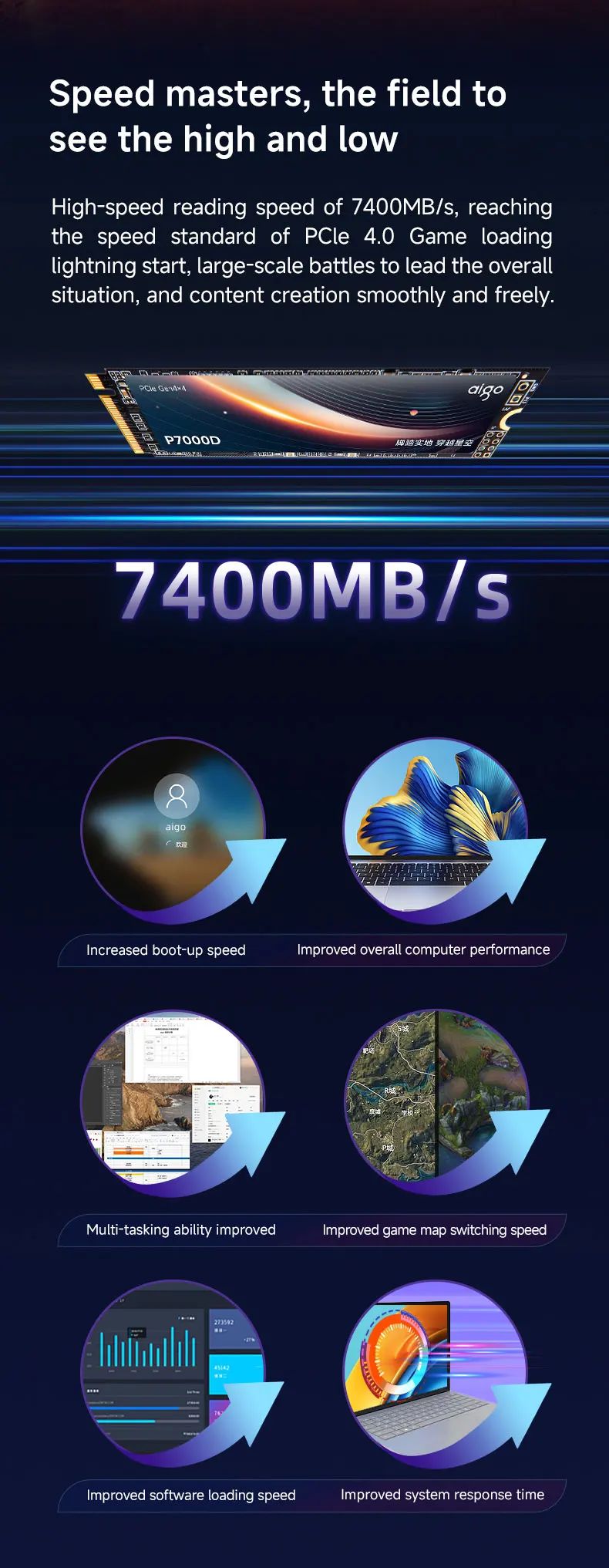 AIGO SSD M.2 2280 NVMe PCIe 4.0 x4 1TB 2TB with DRAM Cache Internal Solid State Disk for PS5 Hard Drive P7000D