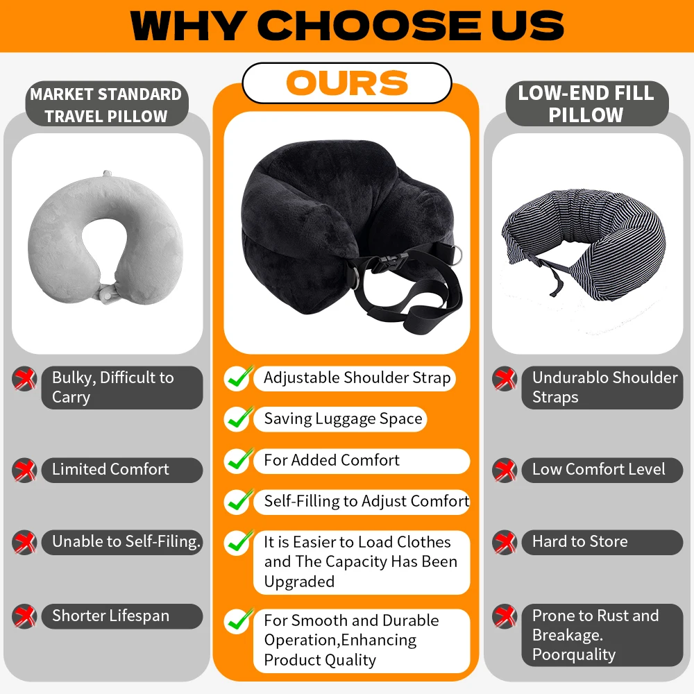 Travel Pillow Adjustable U-Shaped Neck Pillow Washable Multi-Functional Fillable Portable Case For Airplane