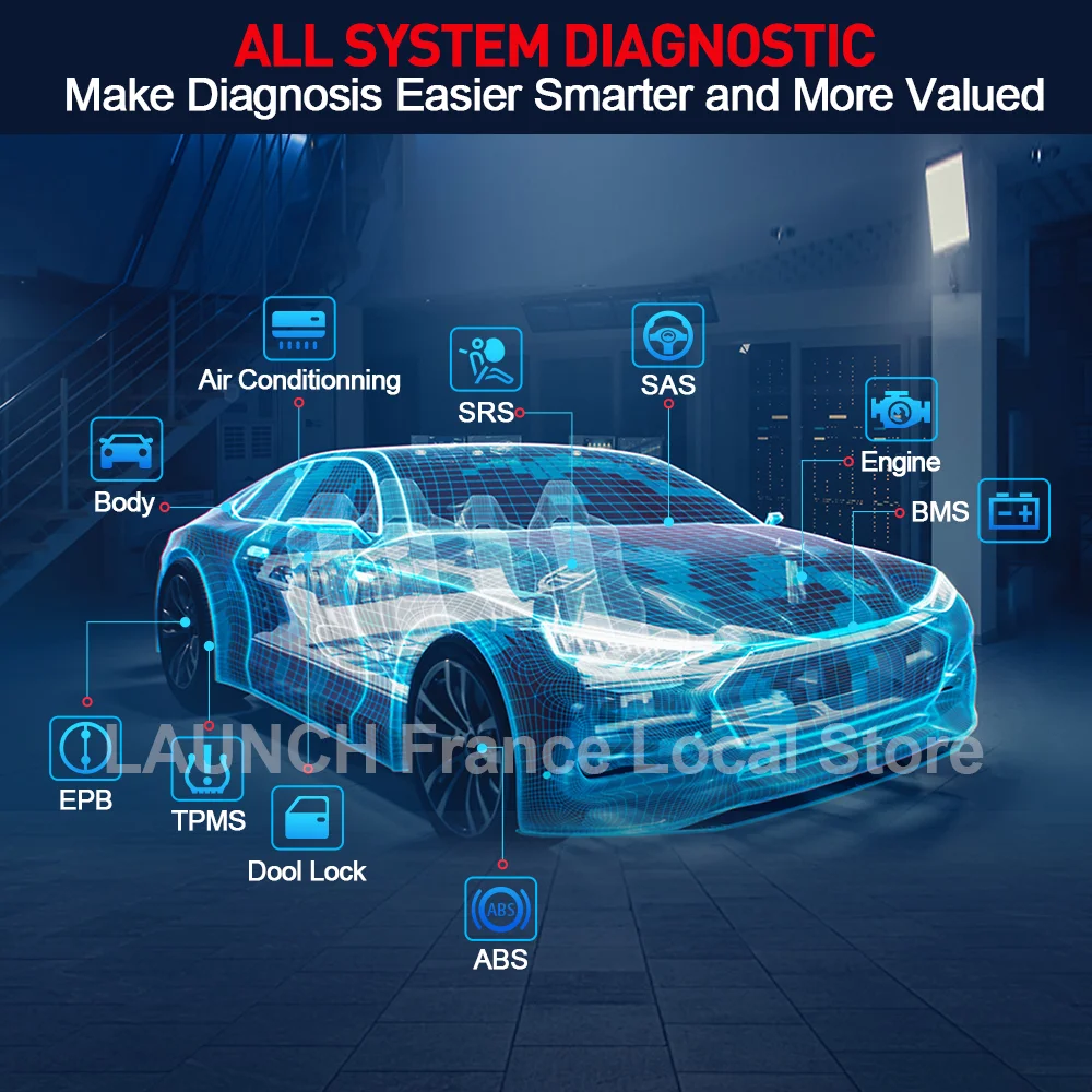 Συστήματα οχήματος που υποστηρίζονται από το Thinkdiag 2