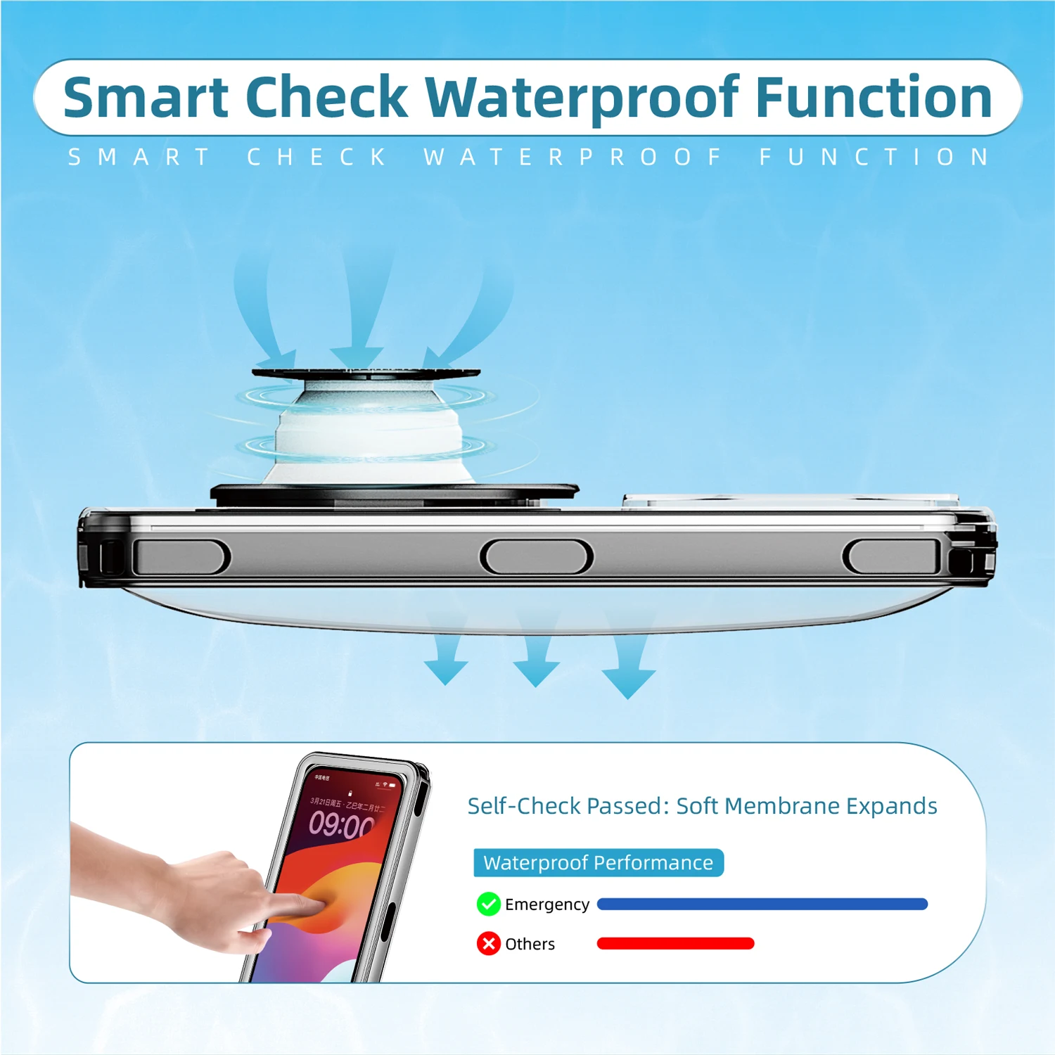Shellbox Universal Waterproof Phone Pouch - Touchscreen Access, Dustproof & Drop Protection for Underwater Adventures