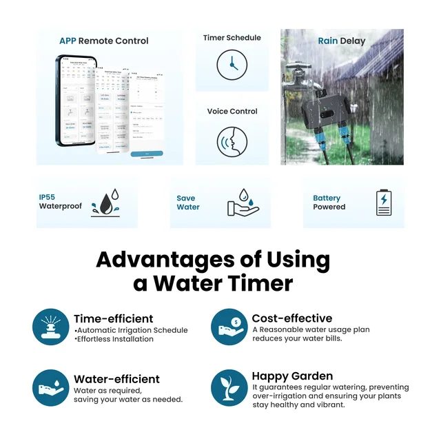 Tuya Smart Water Timer Programmable Sprinkler Timer with 2 Outlets for Automatic Irrigation System Works Alexa Hey Google 2