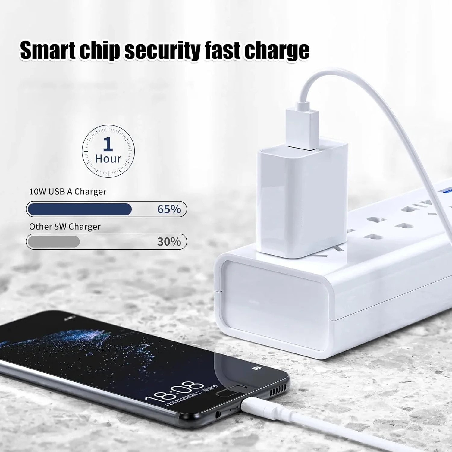 Universal 5V 2A USB Fast Charging Travel Wall Charger