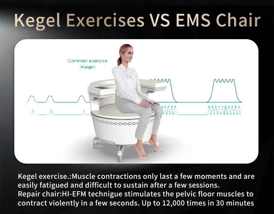 EMS Electromagnetic Non-Invasive Treatment Urinar Postpartum Repair Chair Pelvic Floor Muscle Stimulator Exerciser Machine