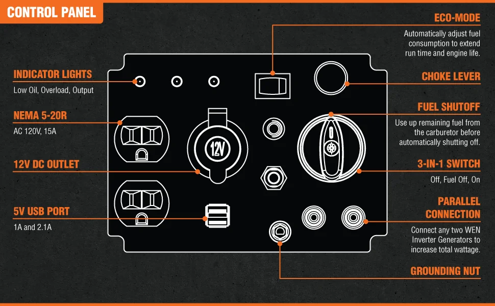 WEN 56235i Portable Inverter Generator