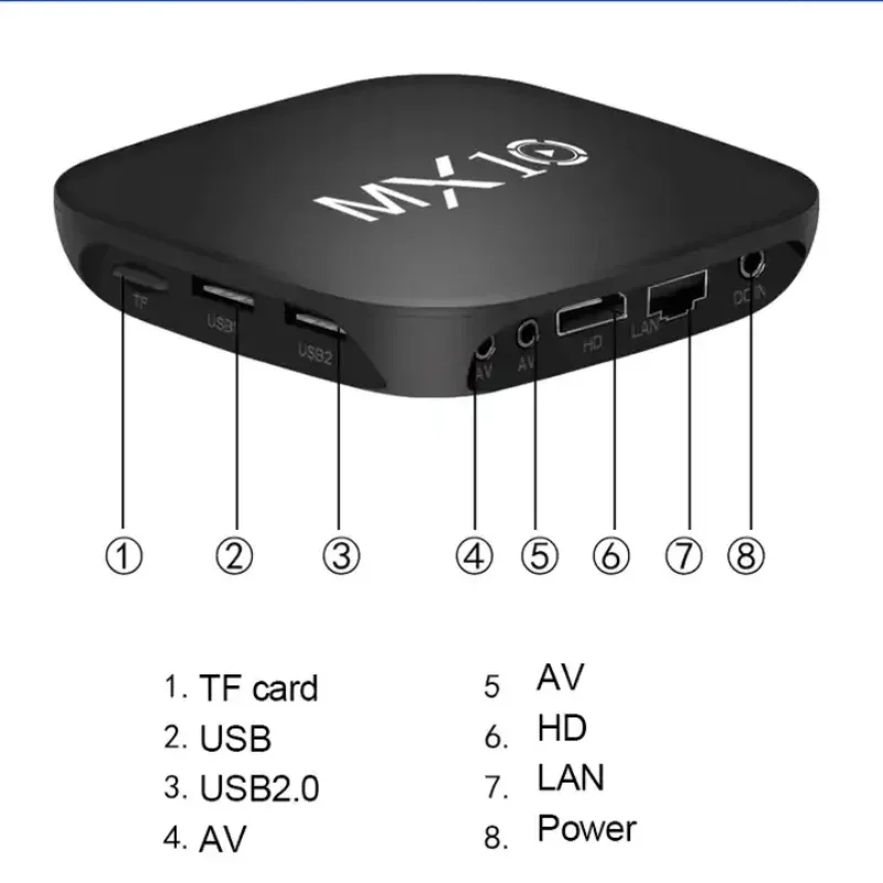 TV Receiver Box RK3228 MX10 Tv Receiver Android 7.1 OS Internet Tv Streaming Box Ram 128g Sword Box 3D Video Formats 4K