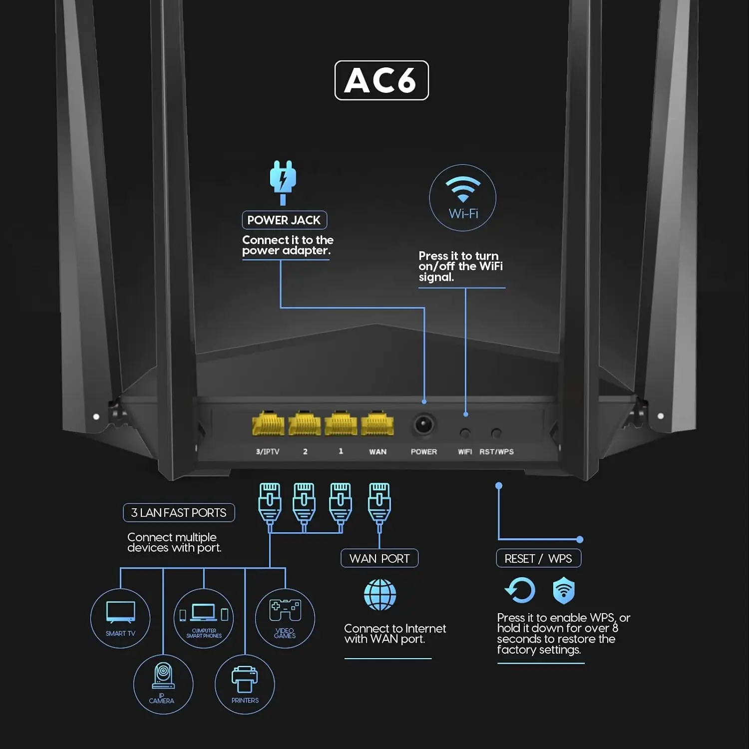 Roteador Wifi de Banda Dupla com Antenas Externas Repetidor Extensor de Alcance até 120 m² 24g 5ghz Tenda-ac1200 - Imagem 6