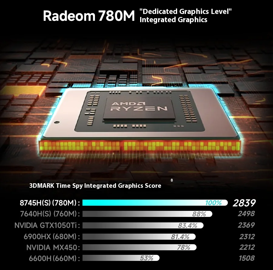 FIREBAT U4E 14 Inch Ryzen7 8745HS/7640HS Radeon 780/760M DDR5 144Hz 2.5K Wifi6 BT5.1 16GB 512GB Gaming Gamer Bussiness Laptop 15 Sef14aaf8e3a04733bdb55a0e80910f76R