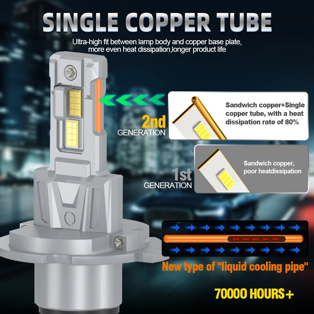 강력한 LED 전면 H4 헤드라이트 자동차 전구 6000K 캔버스 180W 헤드램프 기아 리오 II JB 2005 2006 2007 2008 2009 2010 2011용