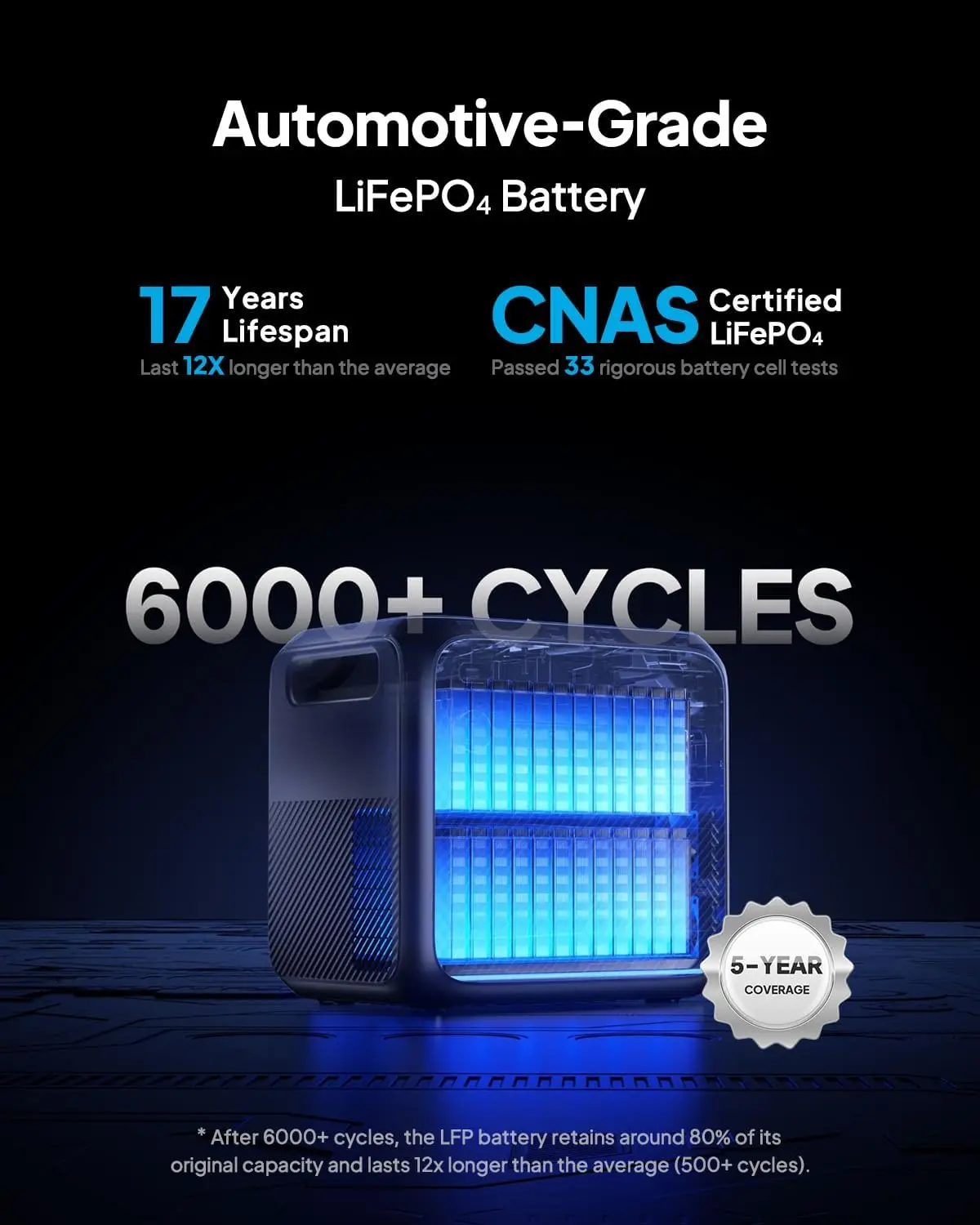 【US Plug】BLUETTI Portable Power Station Elite 200 V2, 2073.6Wh Battery 2600W AC Outlets, for Camping, Off-grid, Power Outage 4