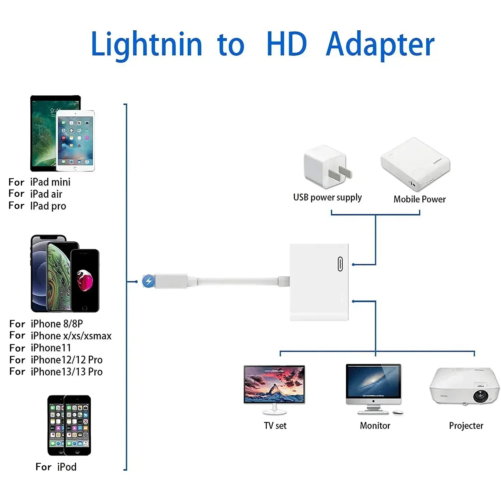 Lightning to HDMI OTG Adapter 2 in 1 Fast Charging Hub 1080P Output Multi Port TF Card Reader iPhone Laptop Tablet