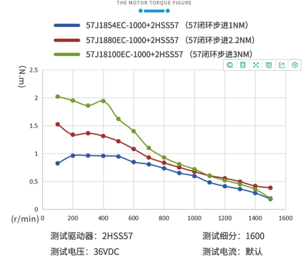 Computers e Electronics