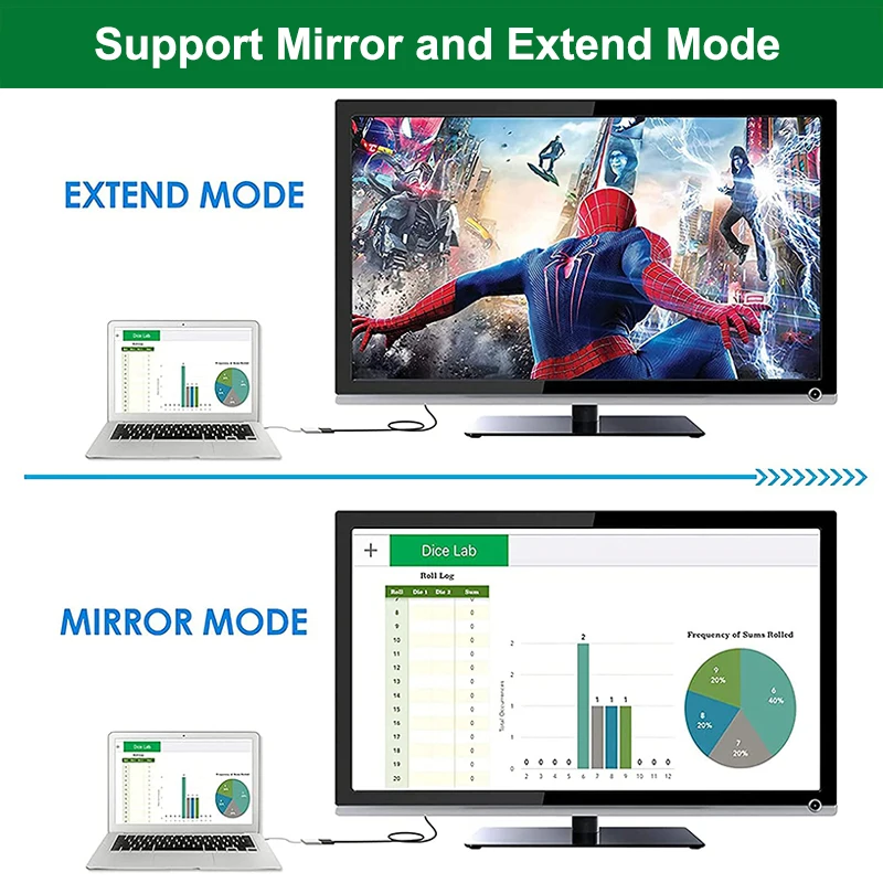 Adattatore cavo 1080p compatibile Mini DP a HDMI per MacBook Air Thunderbolt 2 Displayport a TV Monitor Proiettore Proiettore Proiettore - immagine 4