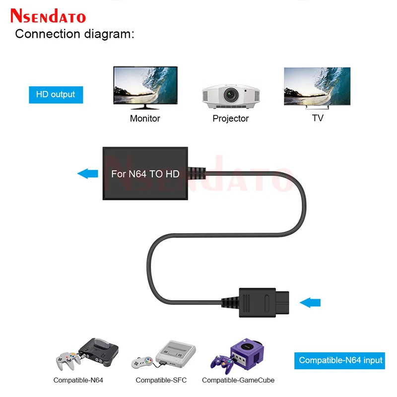 1080P N64 To HDMI-Compatible Converter For Nintend 64/GameCube/SNES Plug Play HDTV HDMI-compatible Console Game Cable Adapter