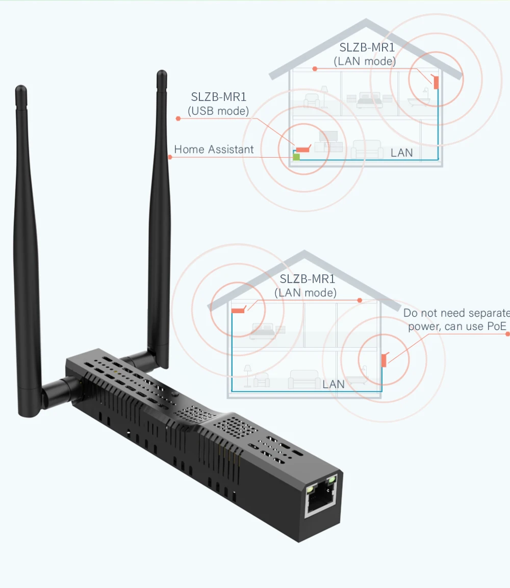 SLZB-MR1 Zigbee3.0 스레드 게이트웨이 코디네이터(PoE 이더넷/USB/WiFi 브리지 호환 Zigbee2MQTT 홈 어시스턴트 ZHA 포함)