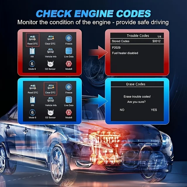 V519 Professional Obd2 Scanner - Usb-Powered Car Diagnostic Tool with Real-Time Data Stream, Full-Featured Obd Ii Testing (I/M Ready, Bod2/Eobd), Clears Engine Fault Lights, Reads/Erases Codes for Most Vehicles, Car Maintenance, Ergonomic Design, Durable Plastic Casing 4