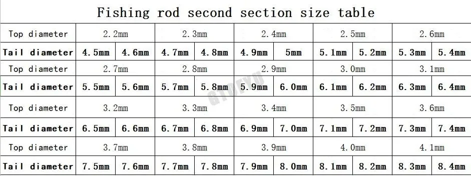 4.5mm-8.3mm 5 pieces Section Two Fishing rod match Spare sections taiwan fishing rod full size hollow carbon Accessories sturdy