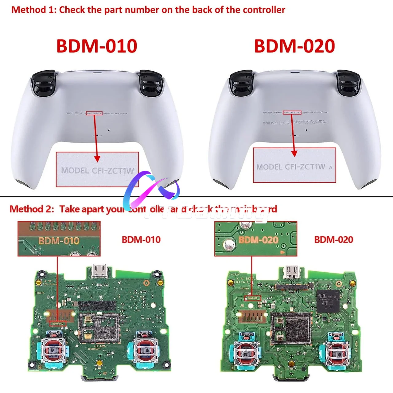 Modules De Boutons L1 L2 R1 R2 Avec Moteur Vibration Pour Contrôleur BDM-010 V1.0 - Remplacement, ABS, Sans Soudure - 4