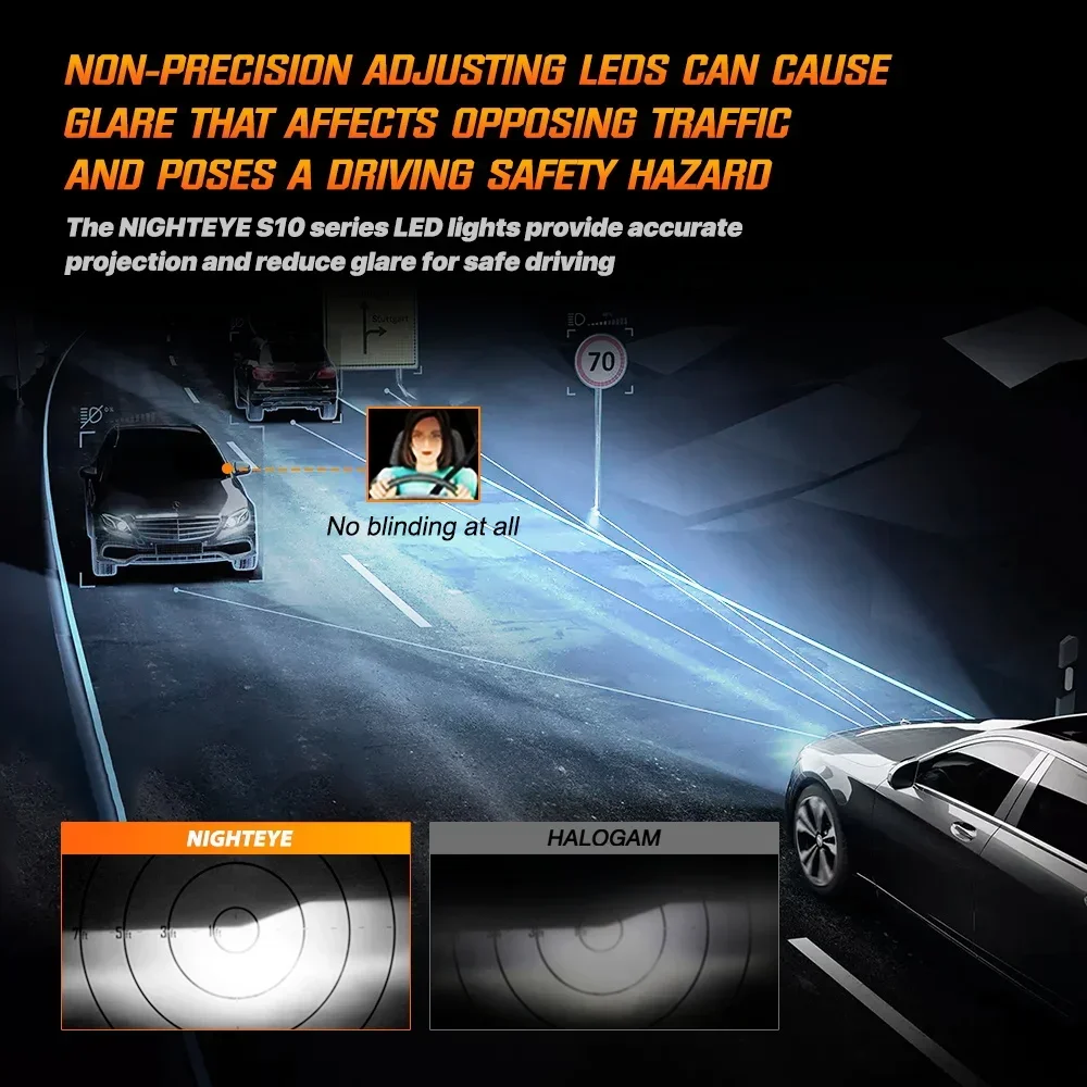 NIGHTEYE H7 35000LM LED Canbus H4 H11 H8 H9 9005 HB3 9006 HB4 Super Bright Car Lights 80W 6500K White Mini Size Headlight Bulbs