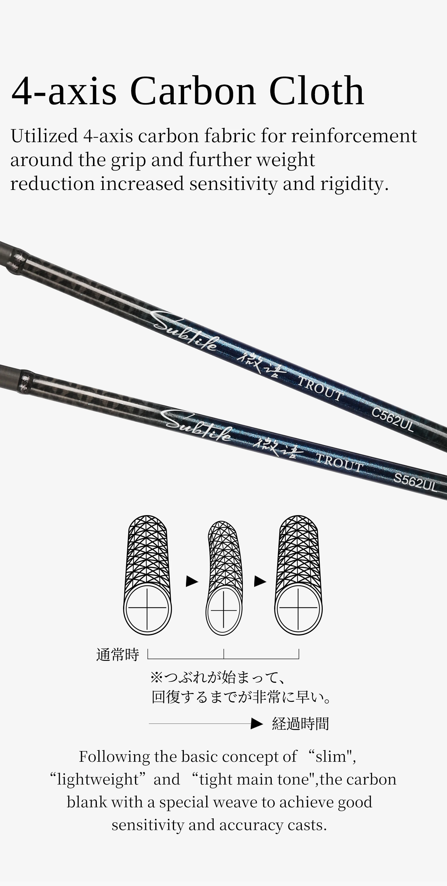 TSURINOYA SUBTILE Forellen-Spinnrute UL RF 1,60m/1,68m/1,83m mit FUJI-Ringen, Ultraleichte Reiserute für Flussangeln – Detail 15