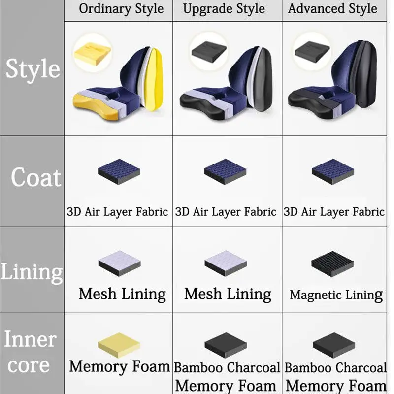 Memory Foam Seat Cushion Orthopedic Pillow Coccyx Office Chair Cushion Support Waist Back Pillow Car Seat Hip Massage Pad Sets 5
