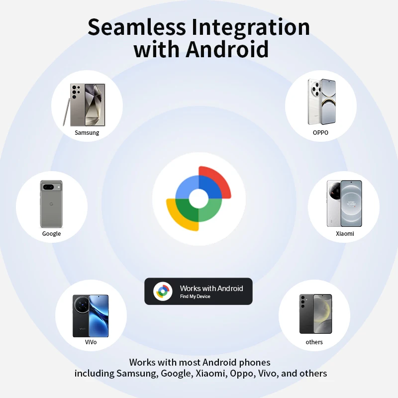 RSH Google Smart Tracker Smart Tag Work With Android Search wallet pet luggage anti lost tracker anti lose tracker gps locator item locator anti lost locator