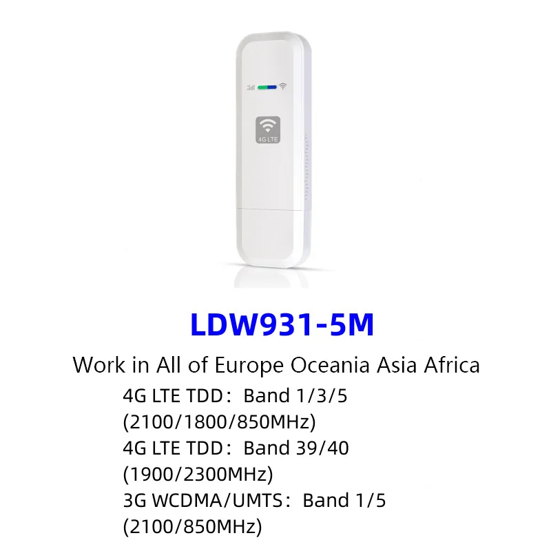 modem 4g wifi sim ca