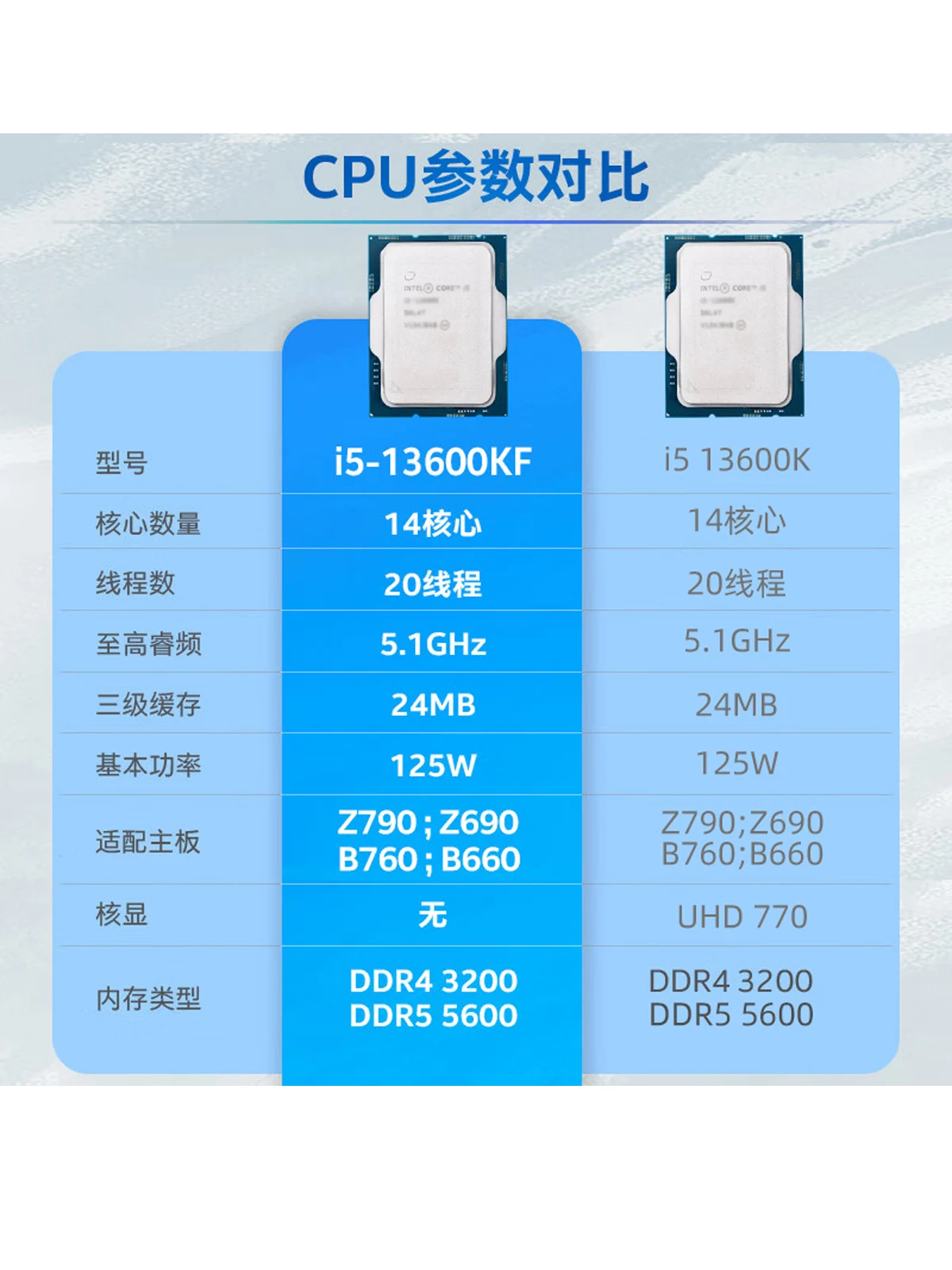 マザーボード CPU i5-13600kf セット
