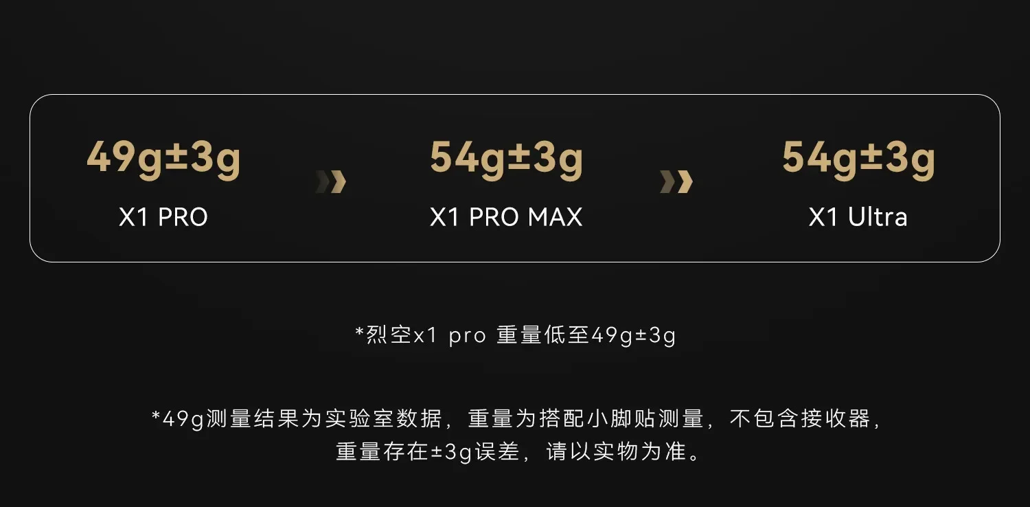 Paw3950/Ultra