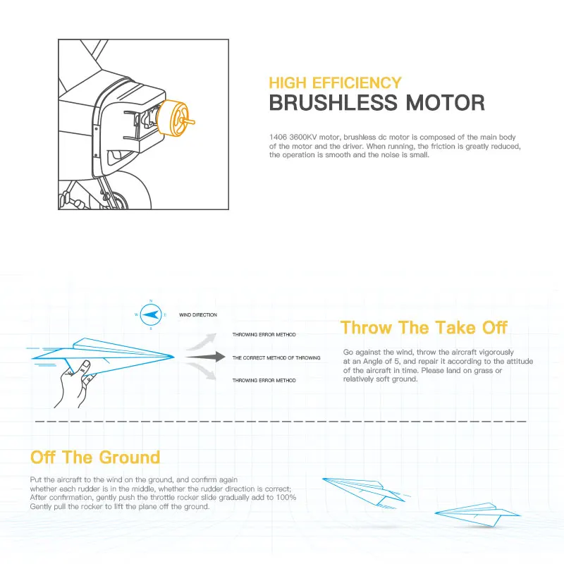 WLtoys A160 Avion RC EPP 2.4GHz 5CH 3D/6G Gyroscope Sans Balais