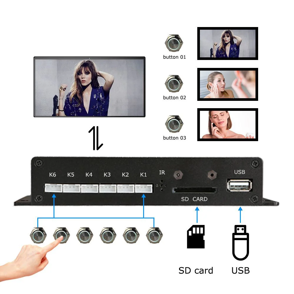 HD-MI RS232 Optical Button Control 4K Digital Signage Advertising Display Media Player Box Commodity Audio And Video Promotion