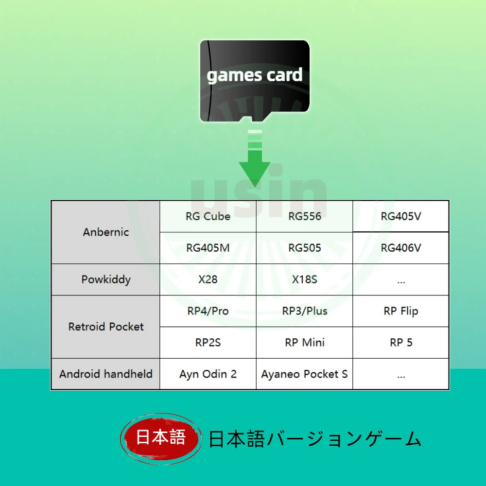 Game Card TF For Anbernic RG556 RG406V Japan Version Retro Classic NGC N64 Games Android Portable Memory SD 512G 500+ Games