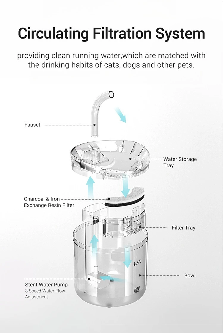 Cat water fountain product detail