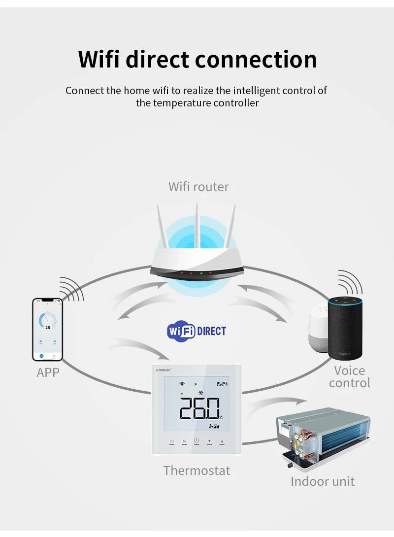 a casa do google alexa wi fi