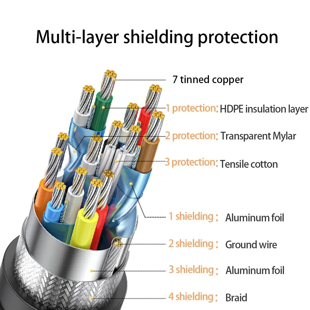 HDMI-Compatible 2.1 Cable Ultra High-speed 8K/60Hz 4K/120Hz For Xiaomi Mi XBox PS5 HDR10+ Dolby Vision 48Gbps HDMI-Compatible 8K BEST SELLERS