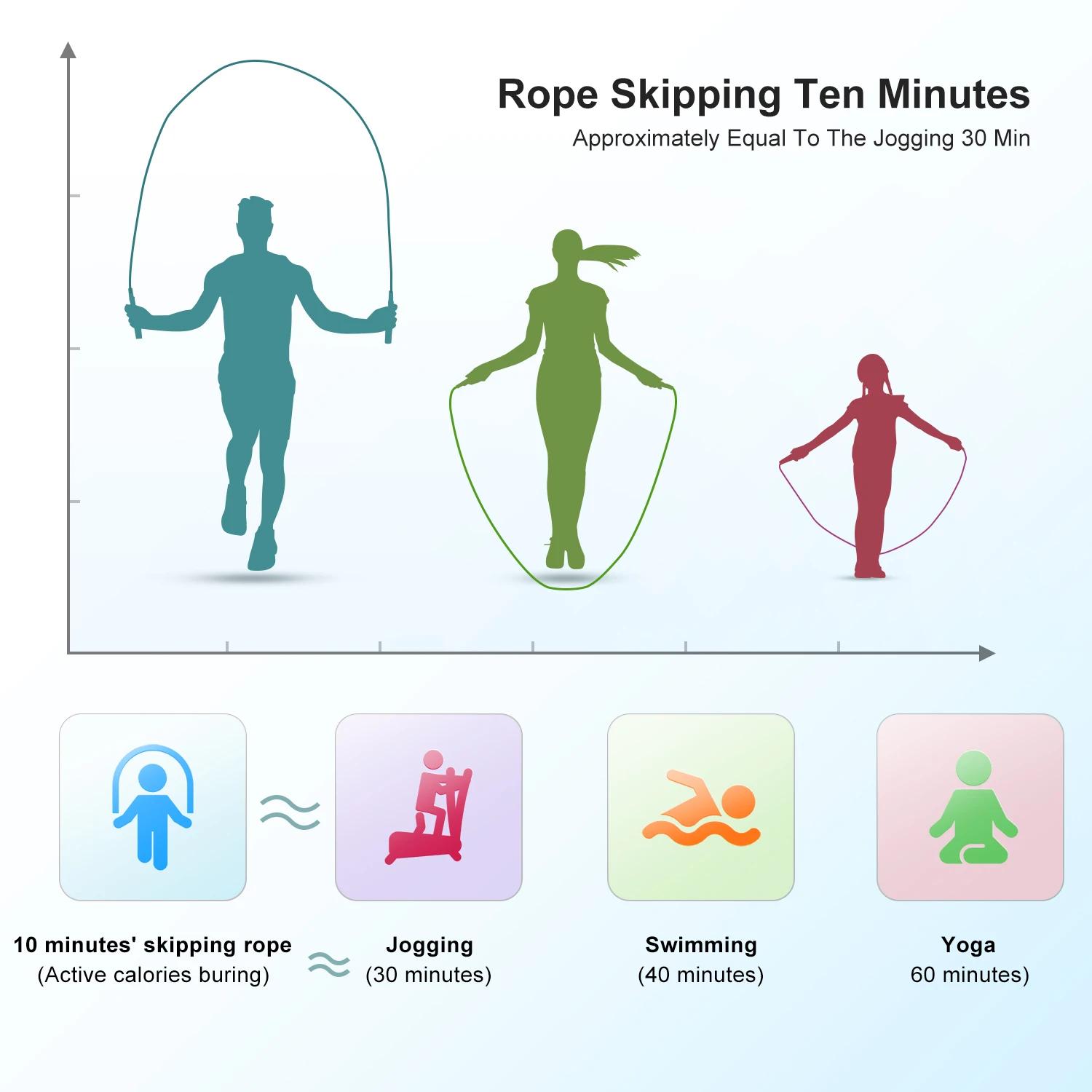 KOOTION Soft Beaded Skipping Rope Plastic Segmented Jump Rope Indoor And Outdoor Sports Skipping Rope For Fitness Training
