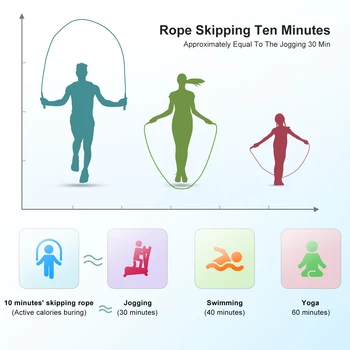 KOOTION Soft Beaded Skipping Rope, Plastic Segmented Jump Rope Indoor And Outdoor Sports Skipping Rope For Fitness Training 4