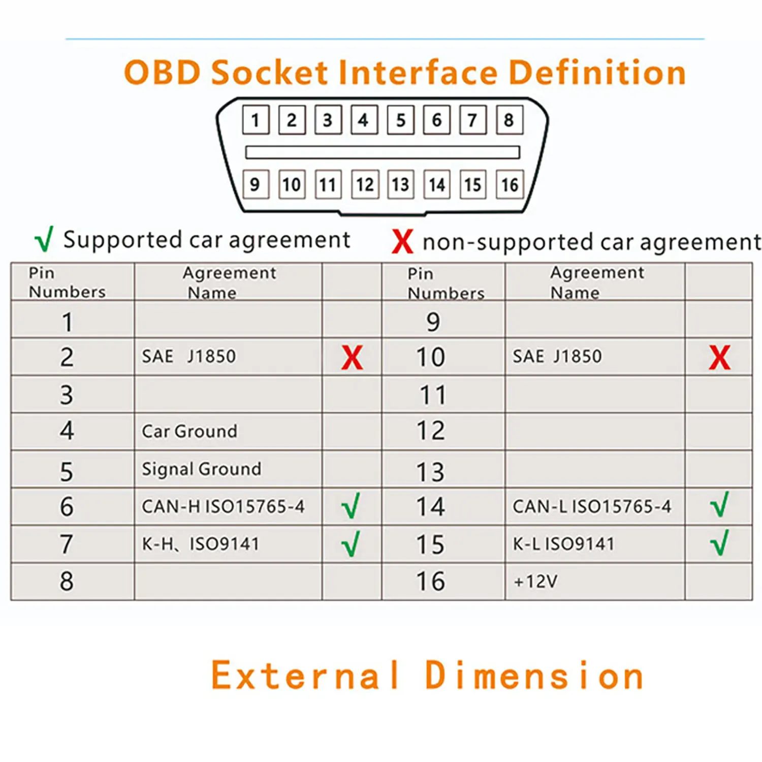ڵ HUD  ÷, OBD  ӵ  Һ,    溸,  A203, ǰ