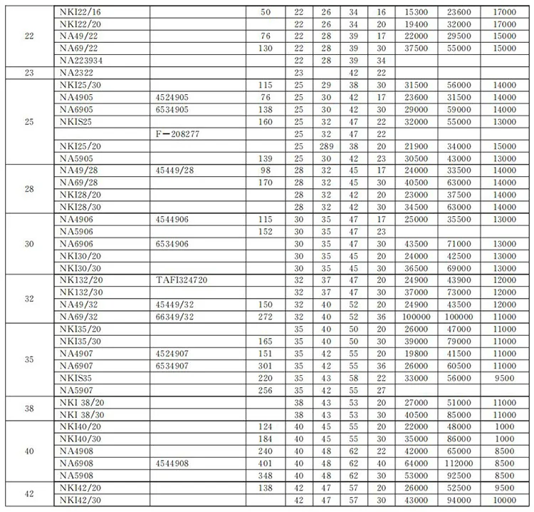 NKI100/30 NKI12/16 NKIS70 Needle Roller Bearing With machined ring