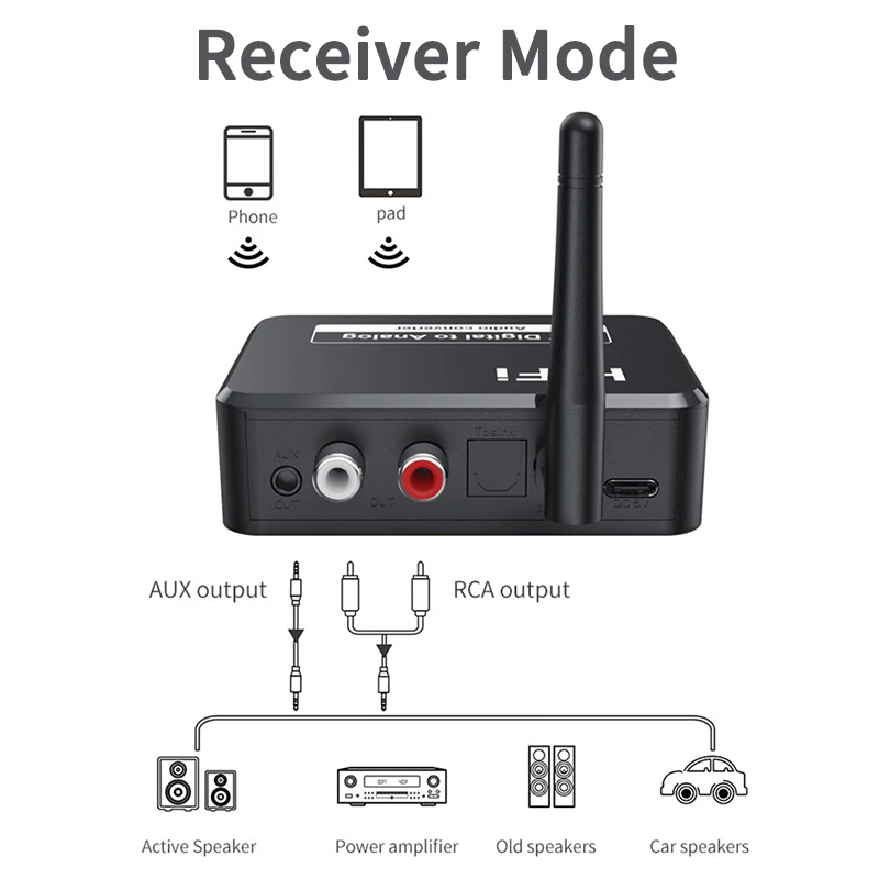 DAC Bluetooth 5.1 Receiver Digital Optical Fiber Analog Audio Converter 3.5mm AUX RCA L/R U-Disk Stereo Multi-Function Adadper bluetooth adapter bluetooth audio receiver bluetooth transceiver adapter audio adapter bluetooth aux adaptor