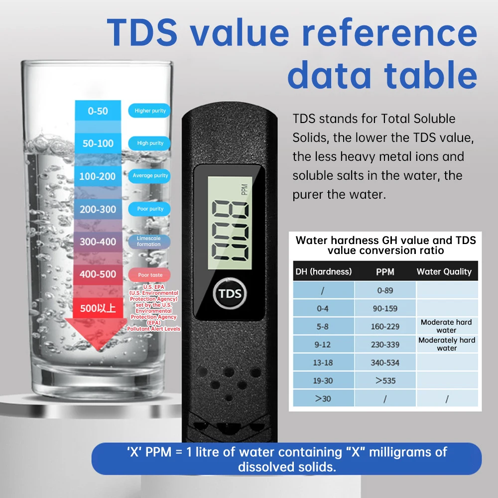 0-9990ppm Digital TDS Water Quality Testing Pen 0 ℃ -60 ℃ Alloy electrode probe Aquarium Water Quality Tester LCD Display