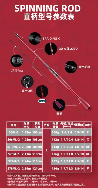 2022 NEW DAIWA SALAMANDURA MX Spinning/Baitcasting Lure Fishing Rod High Carbon 2S Fast Action FUJI Guide Ring - Image 4