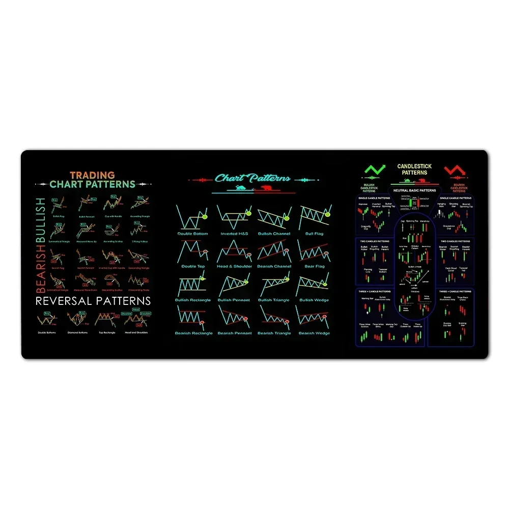 Mouse Pad Stock market chart pattern Forex mouse pad Locking Edge Table Keyboard Non-Slip Mausepad Computer Accessories Desk Mat 900X400