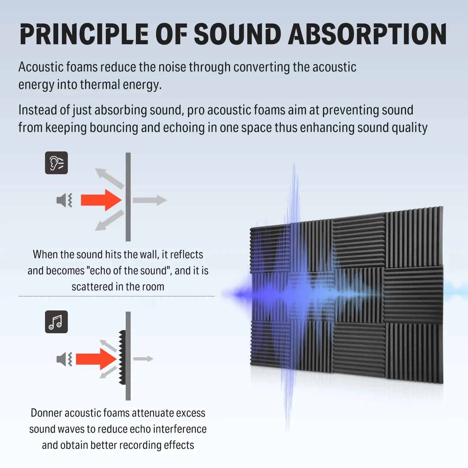 Panneau de Mousse Acoustique pour Studio, Protection Murale Insonorisante, Traitement par Absorption Sonore, pour Salle KTV, 30x30x2.5cm, 72 Pièces