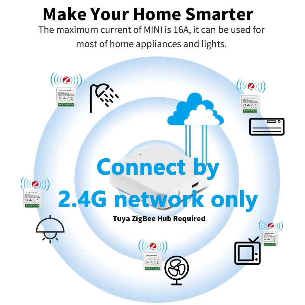 16A/20A Tuya Wifi / Zigbee 3.0 Mini Smart Switch Support 2-Way Control Smart Life APP Works With Alexa Google Home Yandex Alice