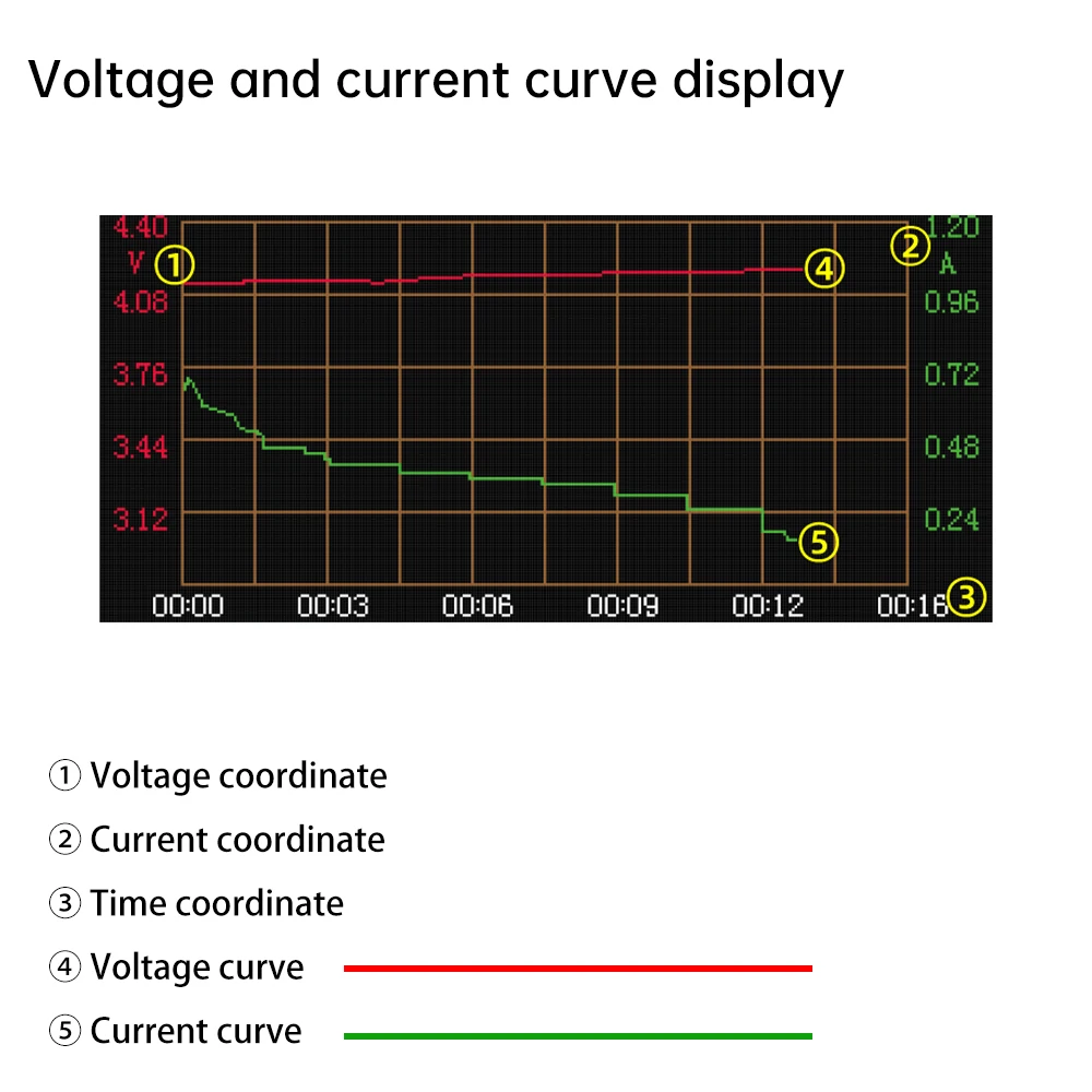 8-Kanal 18650 Batteriekapazitätstester DC 12-19 V 2,4-Zoll-Farbbildschirm Kurvenanzeige Elektronisches Lasttestermodul – Detail 13