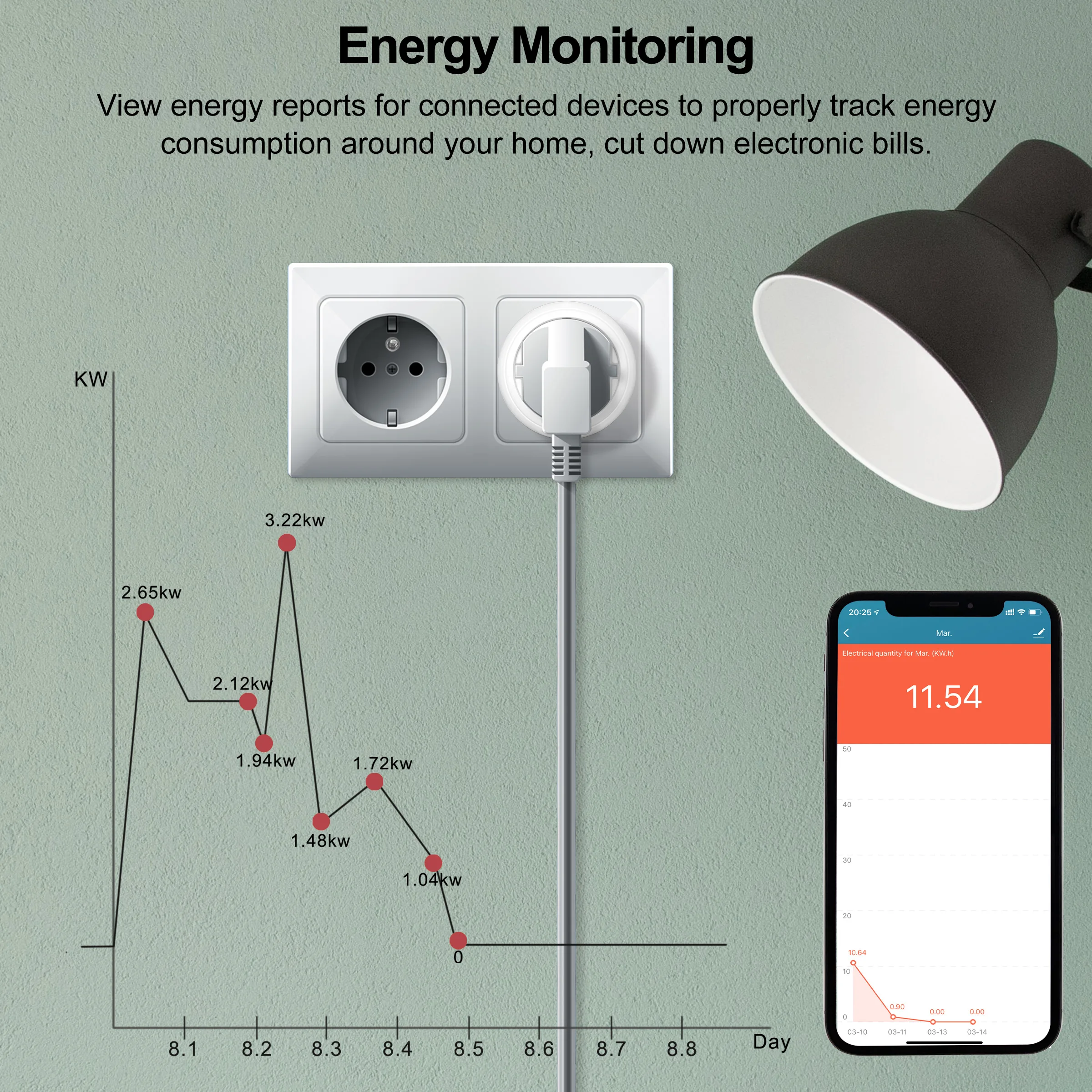 Tuya Smart Wifi Plug EU Power Monitoring 20A Smart Socket Outlet 4200W Compatible with Alexa Hey Google Yandex Alice