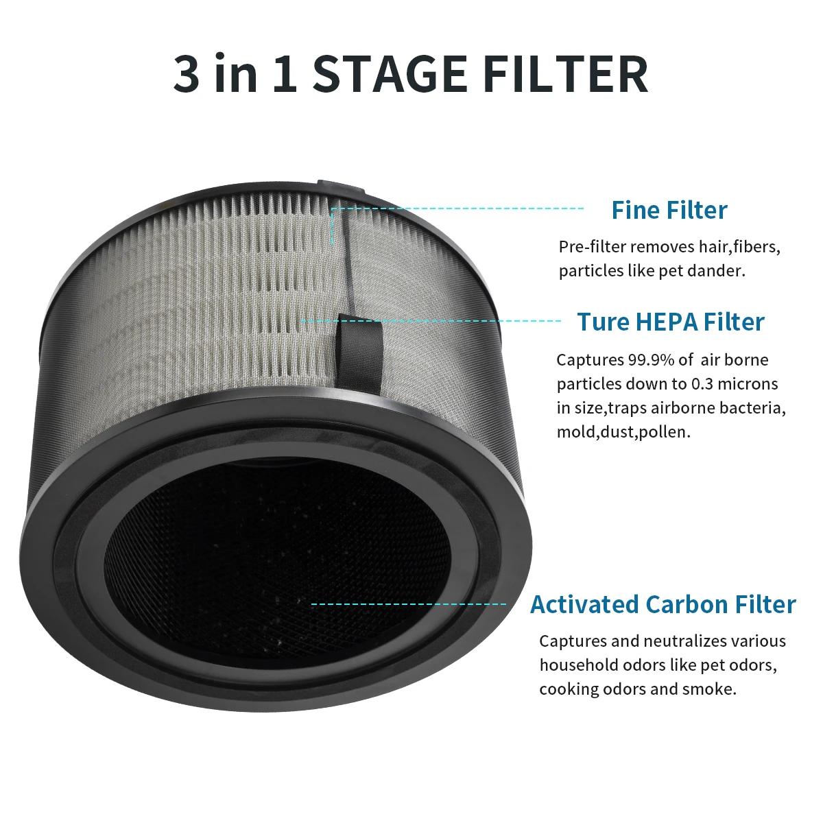 Universal Replacement Air Filter for Philips Air Purifiers