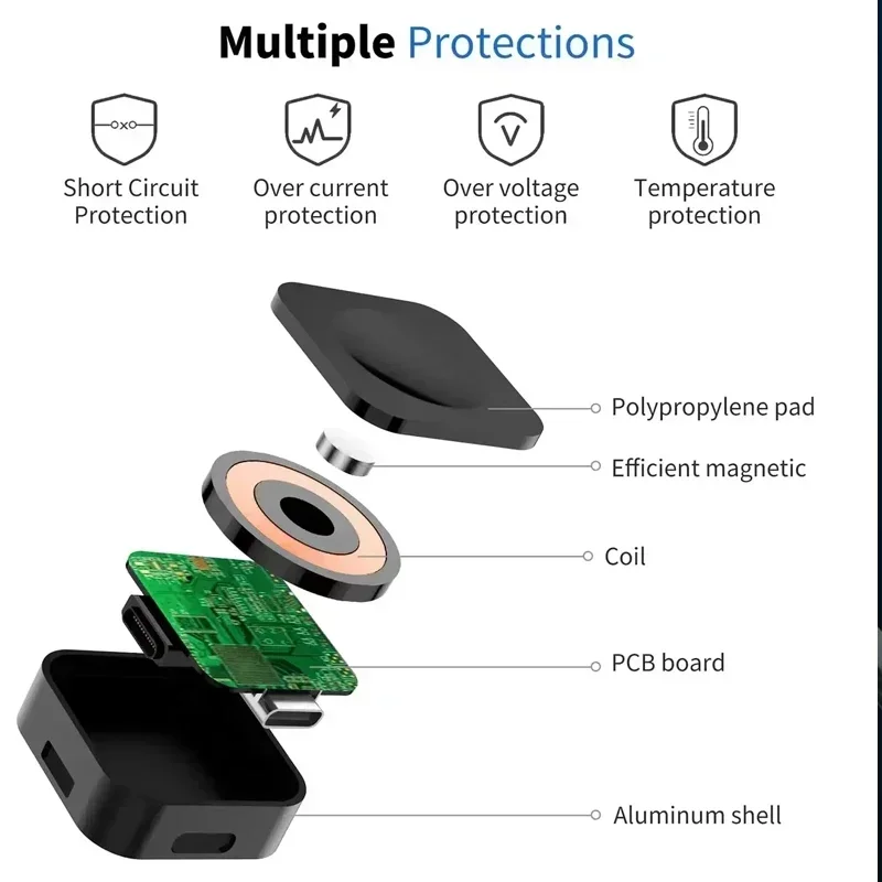 Wireless Portable Fast Charger for Smartwatches
